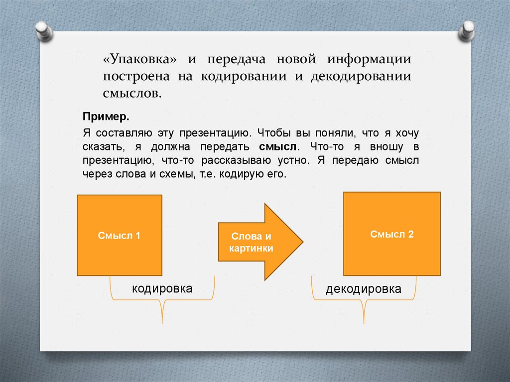 «Упаковка» и передача новой информации построена на кодировании и декодировании смыслов.