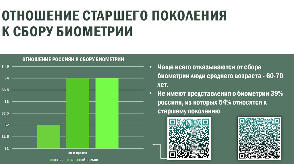 Отношение старшего поколения к сбору биометрии