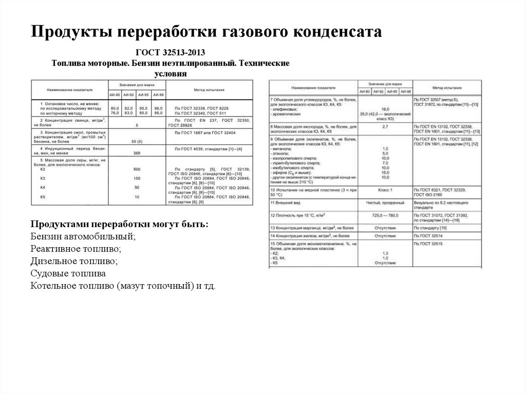 Продукты переработки газового конденсата