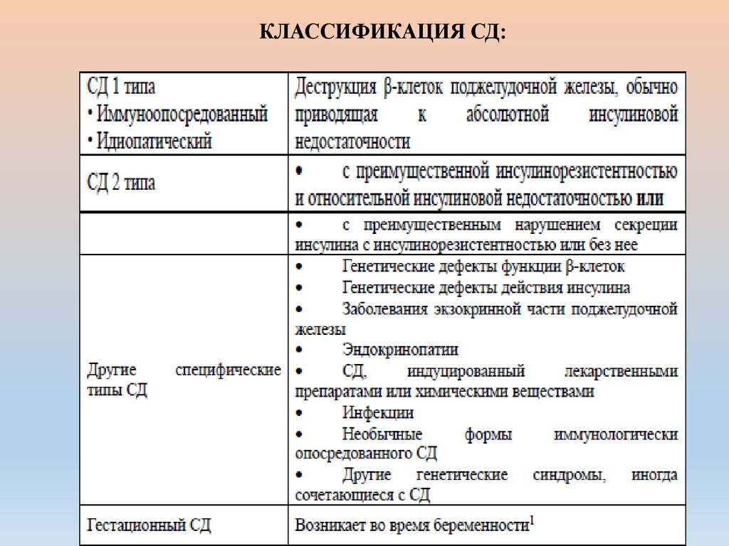 КЛАССИФИКАЦИЯ СД: