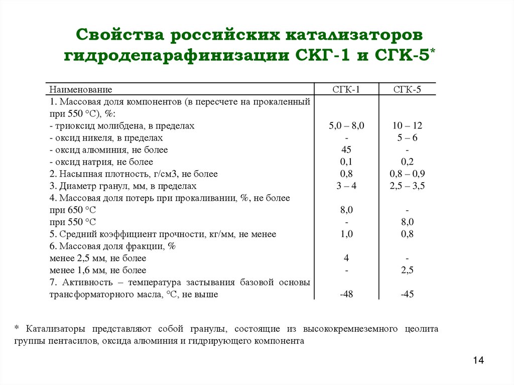 Свойства российских катализаторов гидродепарафинизации СКГ-1 и СГК-5*