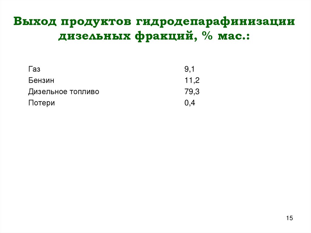 Выход продуктов гидродепарафинизации дизельных фракций, % мас.: