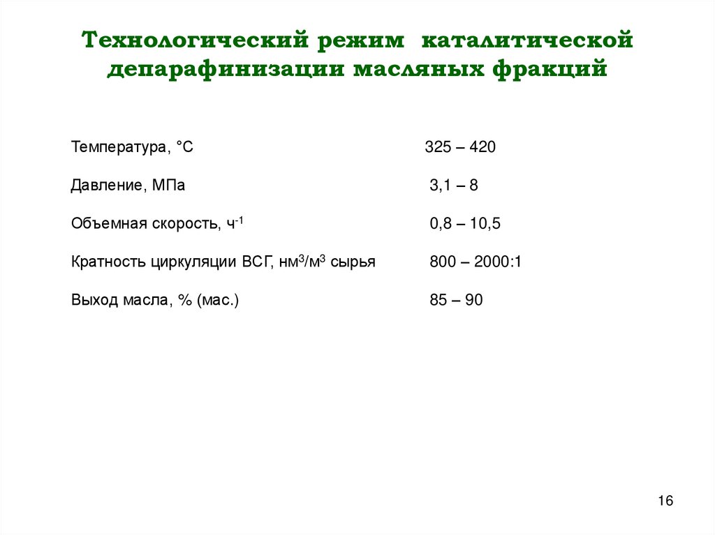 Технологический режим каталитической депарафинизации масляных фракций