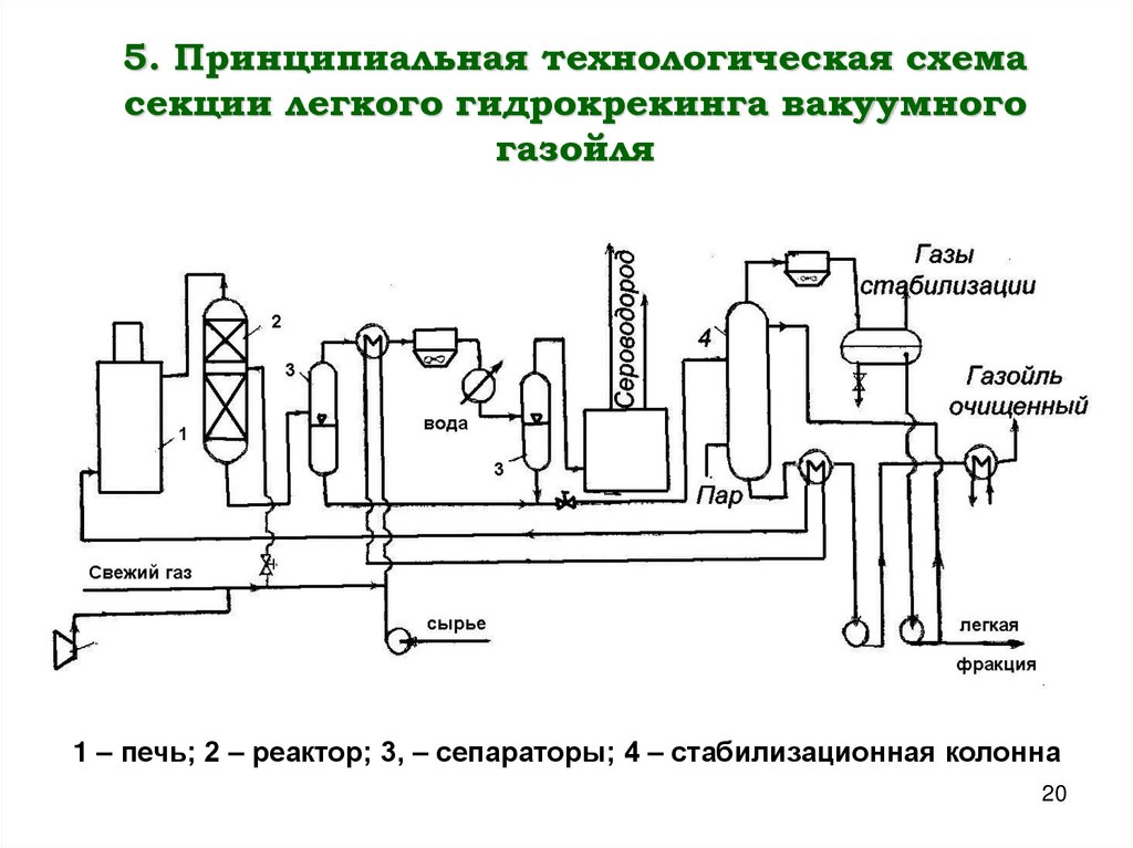 5. Принципиальная технологическая схема секции легкого гидрокрекинга вакуумного газойля