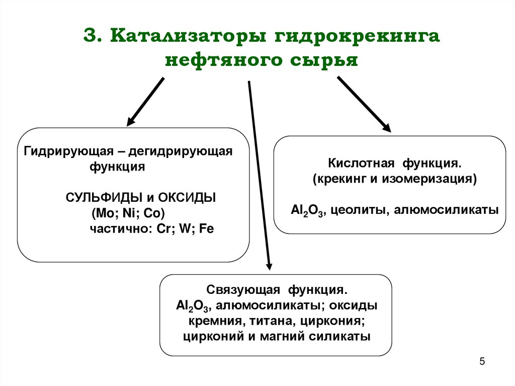 3. Катализаторы гидрокрекинга нефтяного сырья