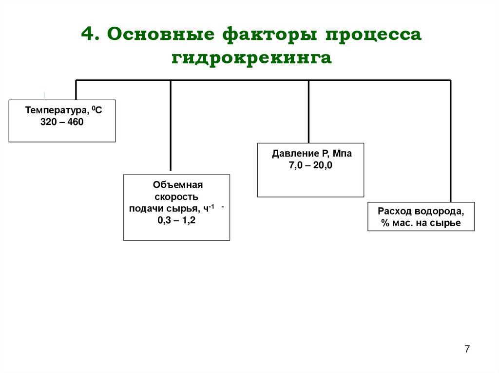 4. Основные факторы процесса гидрокрекинга