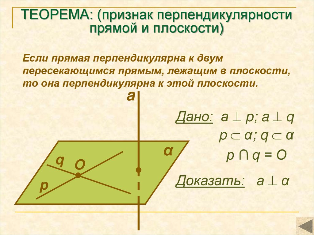 ТЕОРЕМА: (признак перпендикулярности прямой и плоскости)