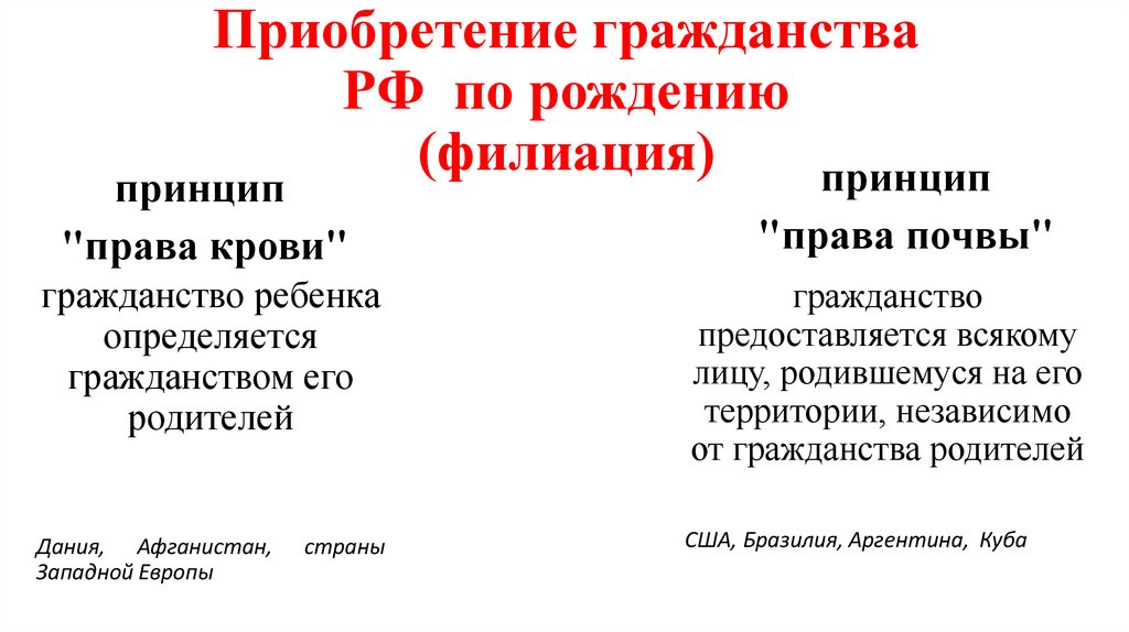 Приобретение гражданства РФ по рождению (филиация)