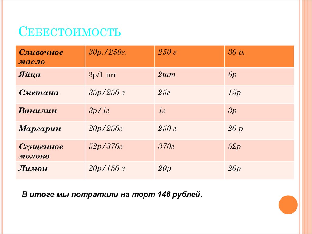 Себестоимость