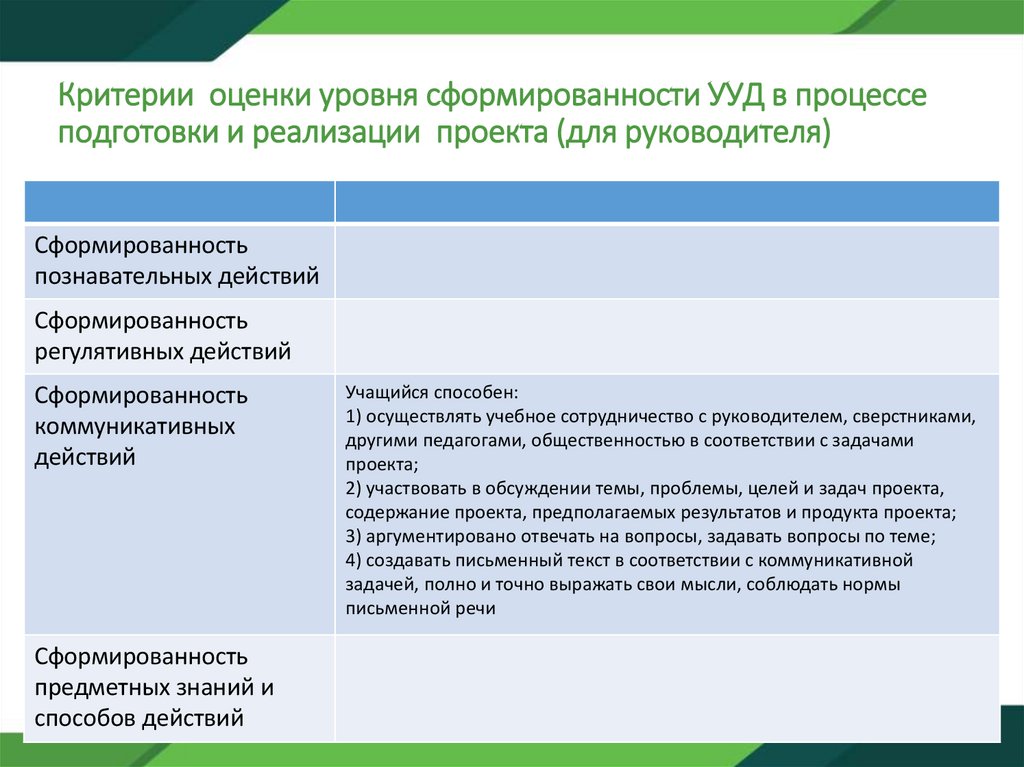 Критерии оценки уровня сформированности УУД в процессе подготовки и реализации проекта (для руководителя)