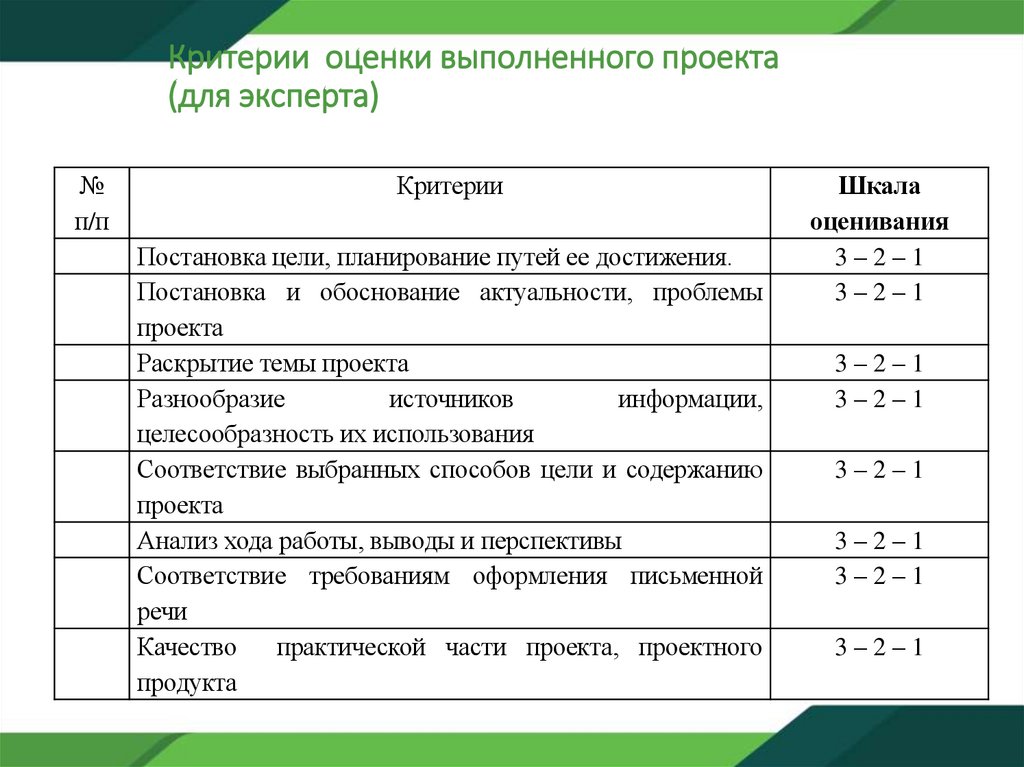 Критерии оценки выполненного проекта (для эксперта)