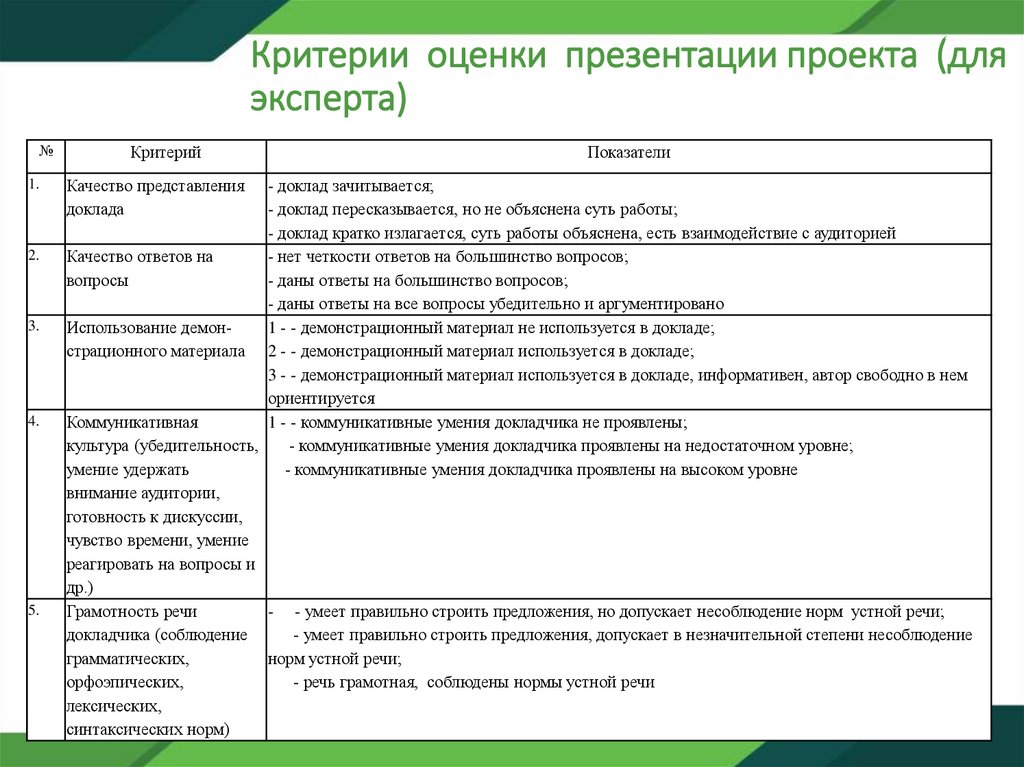 Критерии оценки презентации проекта (для эксперта)