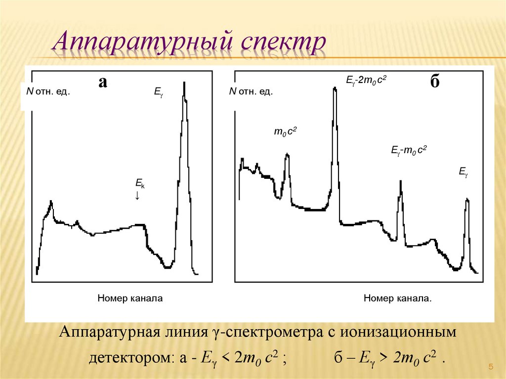 Аппаратурный спектр