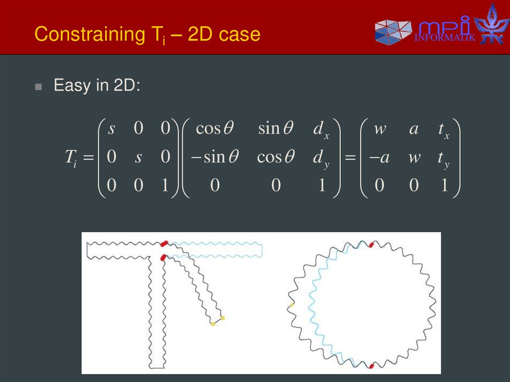 Constraining Ti – 2D case