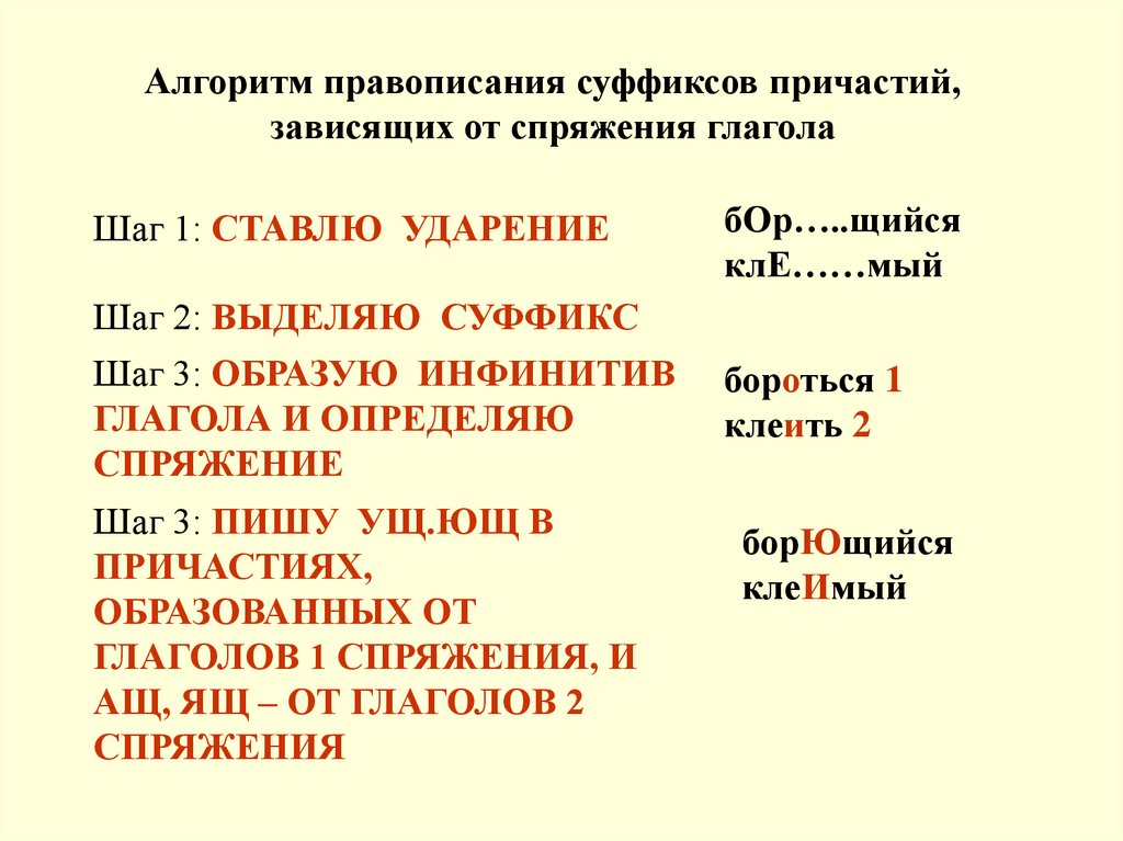Алгоритм правописания суффиксов причастий, зависящих от спряжения глагола