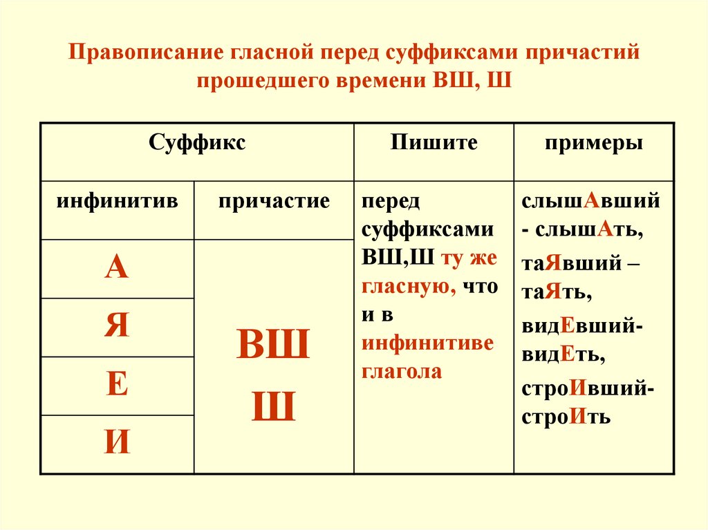 Правописание гласной перед суффиксами причастий прошедшего времени ВШ, Ш