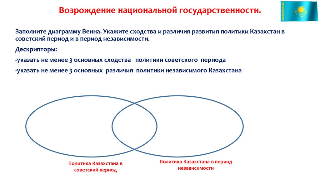 Возрождение национальной государственности.