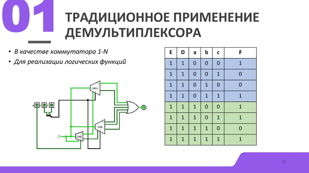 Традиционное применение демультиплексора