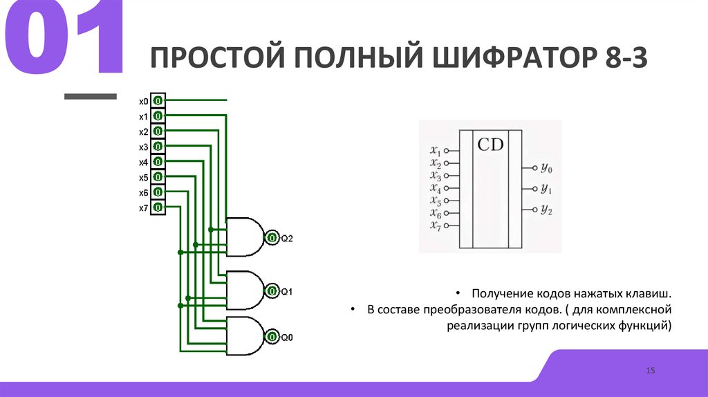Простой полный шифратор 8-3