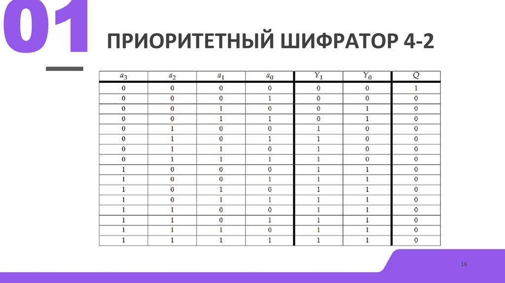Приоритетный шифратор 4-2