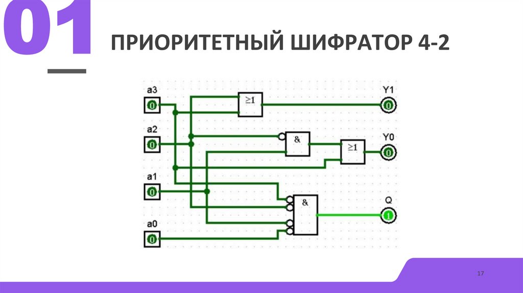 Приоритетный шифратор 4-2