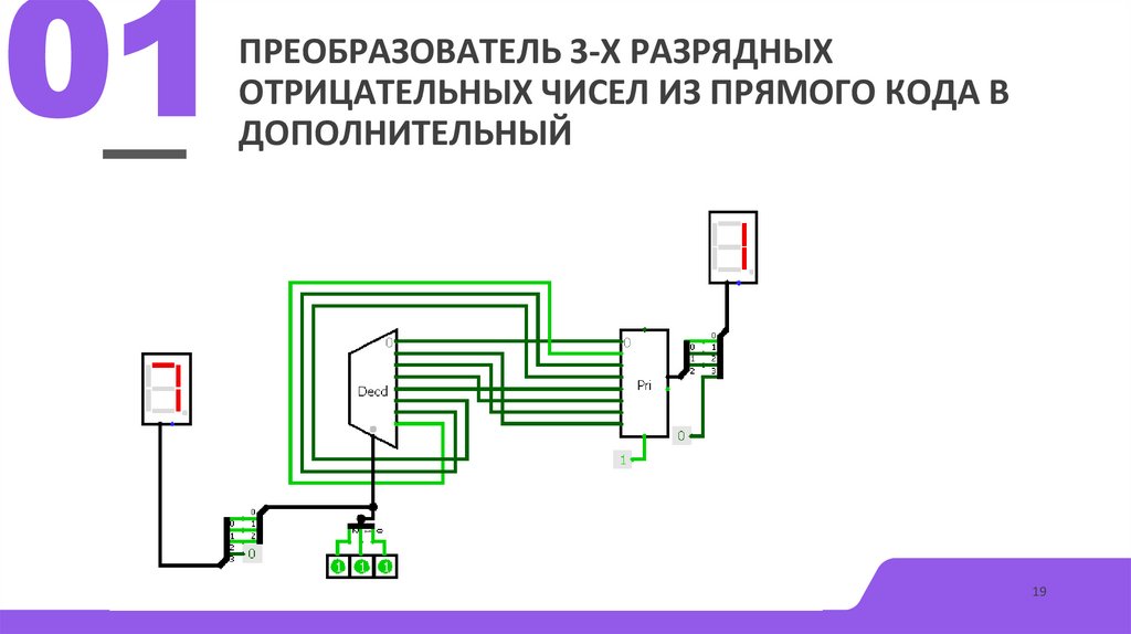 Преобразователь 3-х разрядных отрицательных чисел из прямого кода в дополнительный