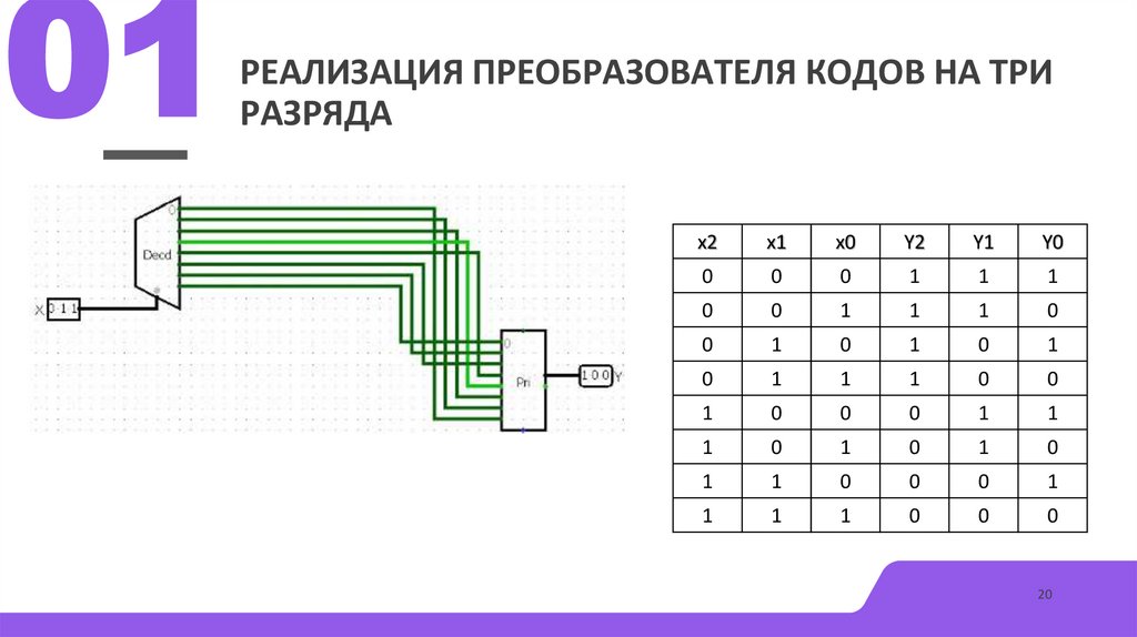 Реализация преобразователя кодов на три разряда