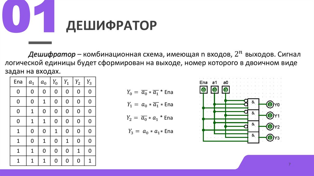 Дешифратор