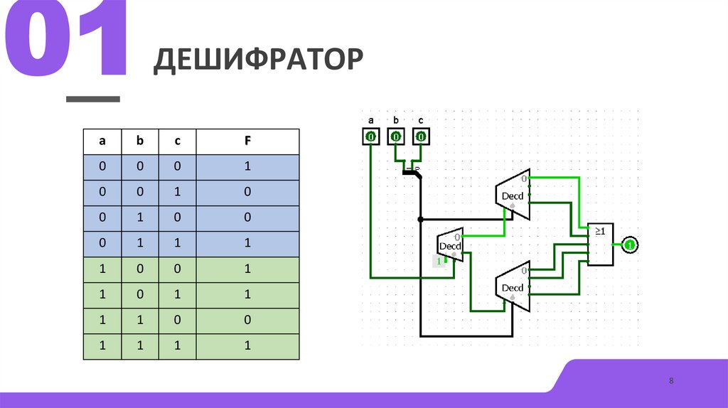 Дешифратор