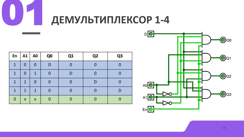 Демультиплексор 1-4