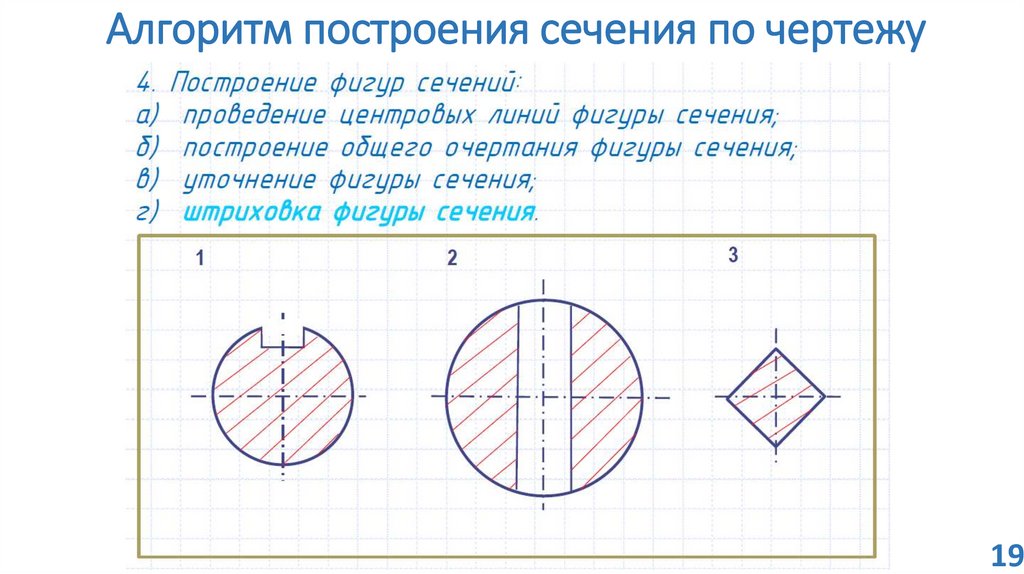 Алгоритм построения сечения по чертежу