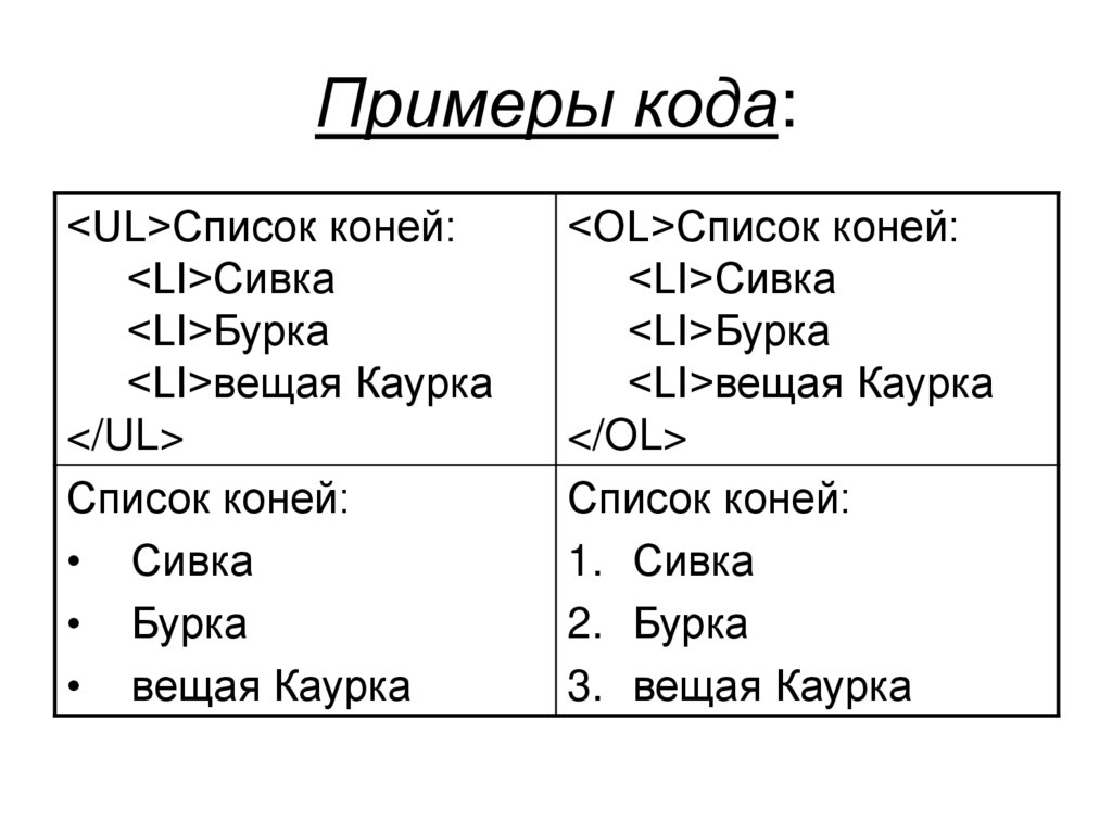 Примеры кода: