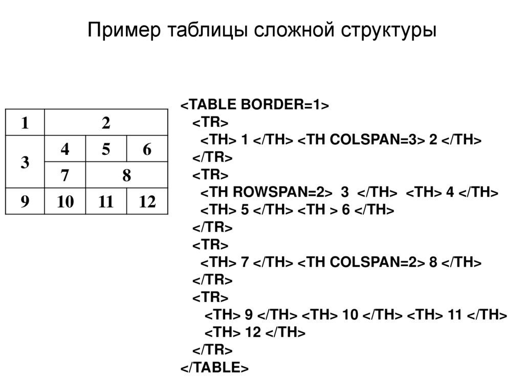 Пример таблицы сложной структуры