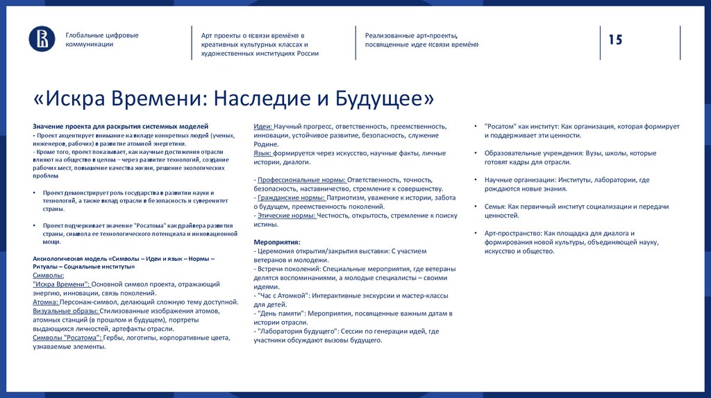 «Искра Времени: Наследие и Будущее»