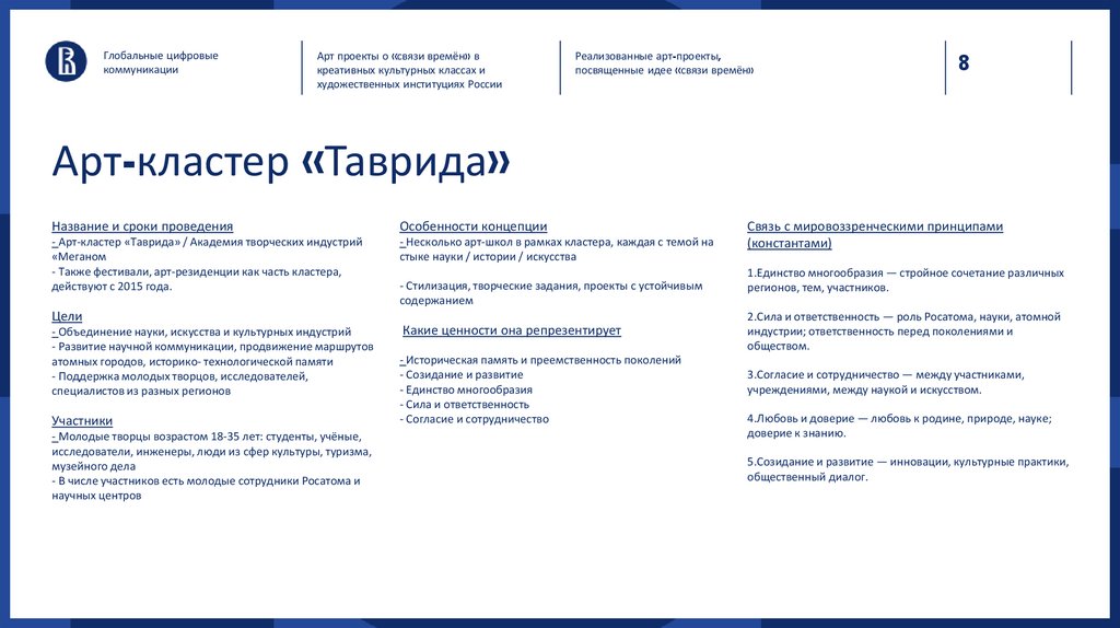 Арт-кластер «Таврида»