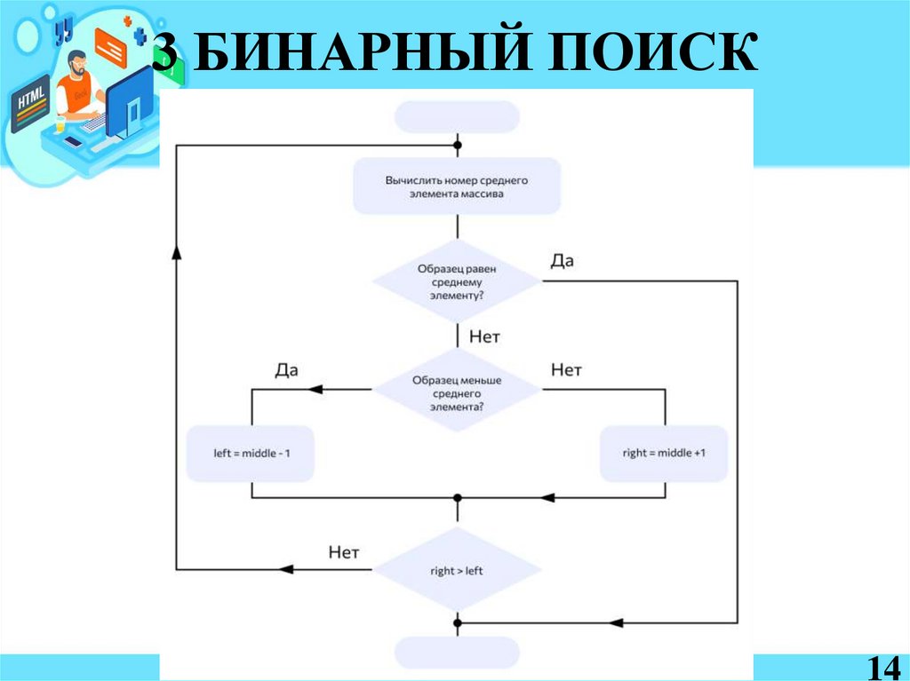 3 БИНАРНЫЙ ПОИСК