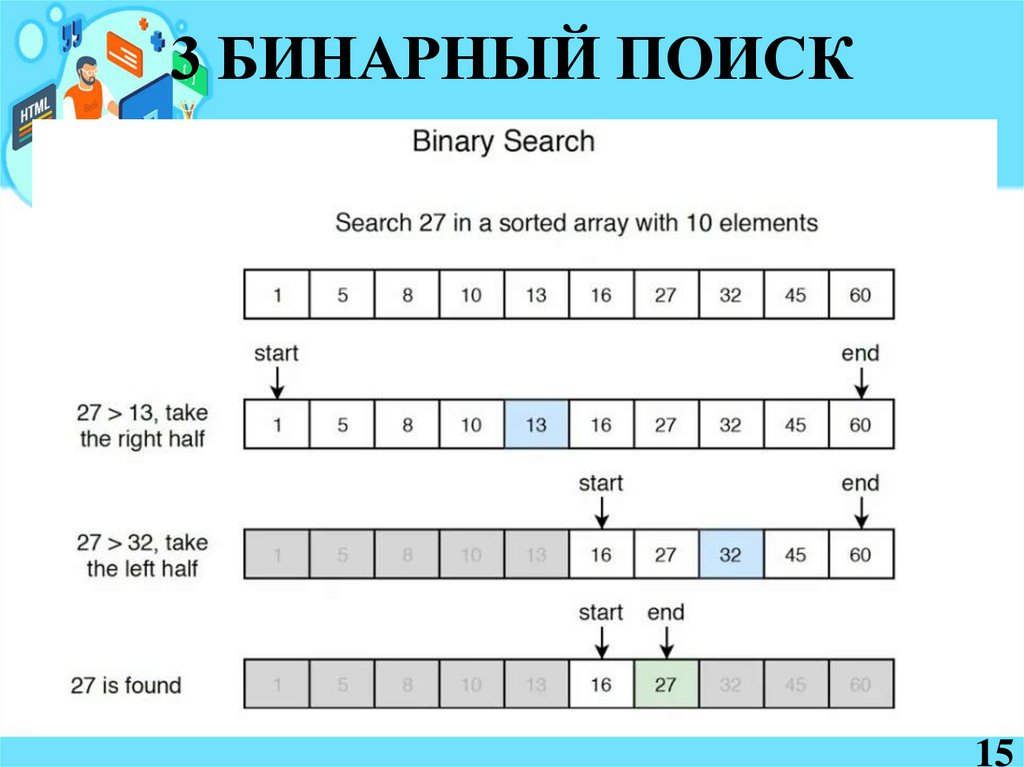 3 БИНАРНЫЙ ПОИСК