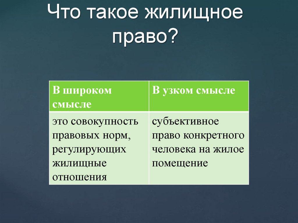 Что такое жилищное право?