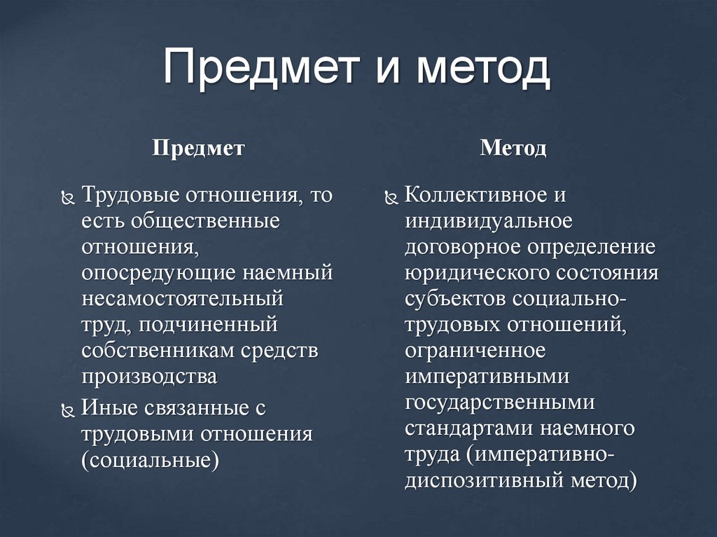 Предмет и метод