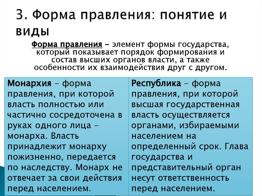 3. Форма правления: понятие и виды