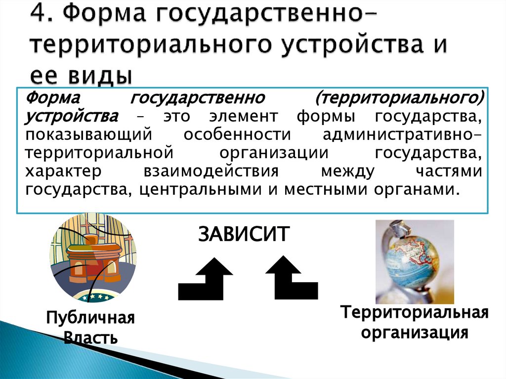 4. Форма государственно-территориального устройства и ее виды