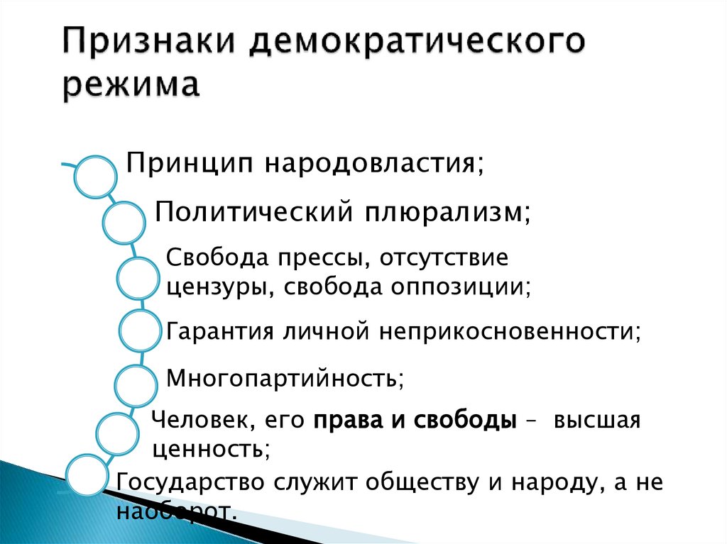 Признаки демократического режима