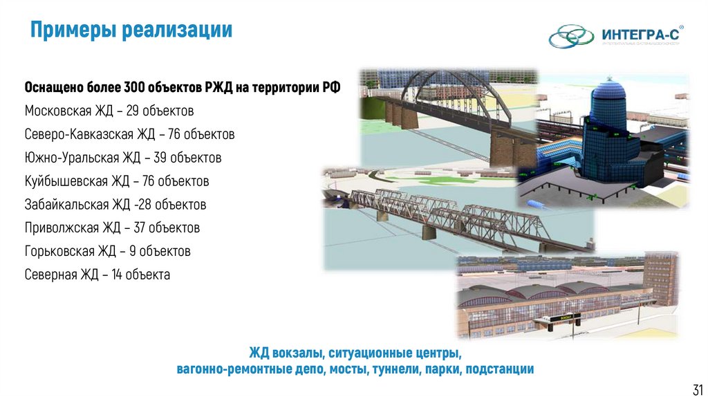 Примеры реализации