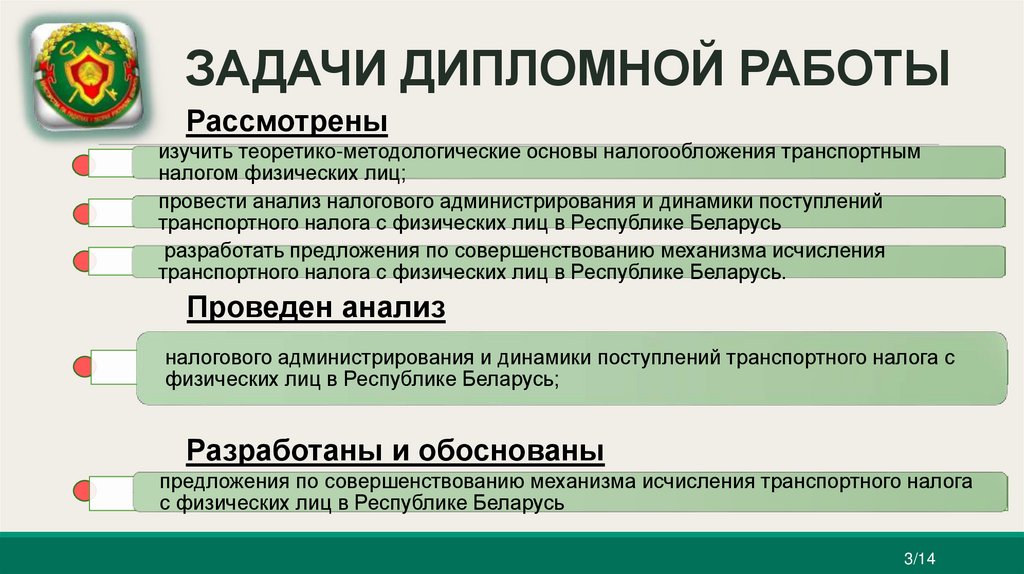 ЗАДАЧИ ДИПЛОМНОЙ РАБОТЫ