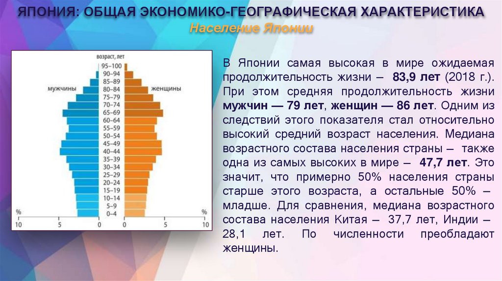 ЯПОНИЯ: ОБЩАЯ ЭКОНОМИКО-ГЕОГРАФИЧЕСКАЯ ХАРАКТЕРИСТИКА Население Японии