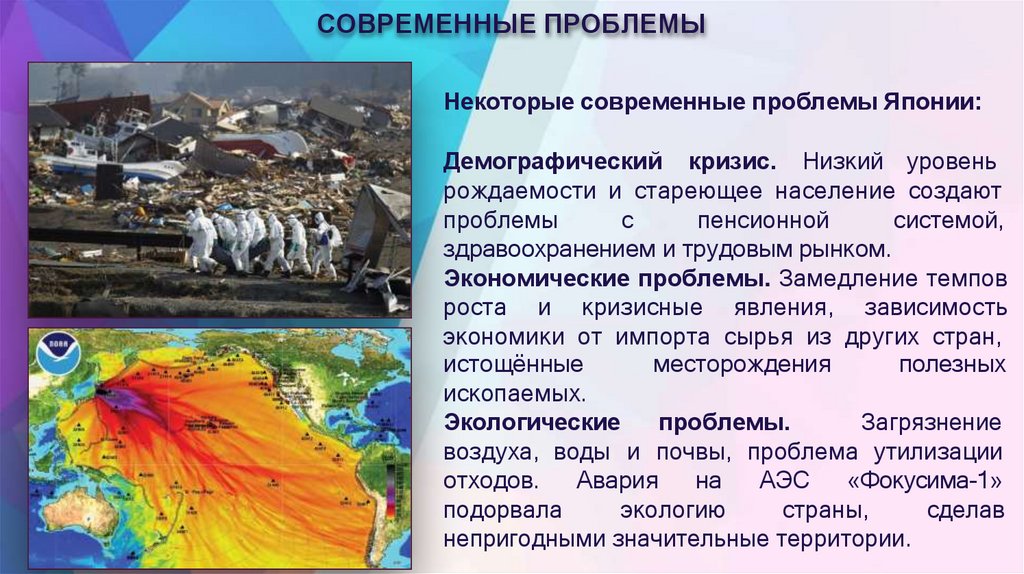 СОВРЕМЕННЫЕ ПРОБЛЕМЫ