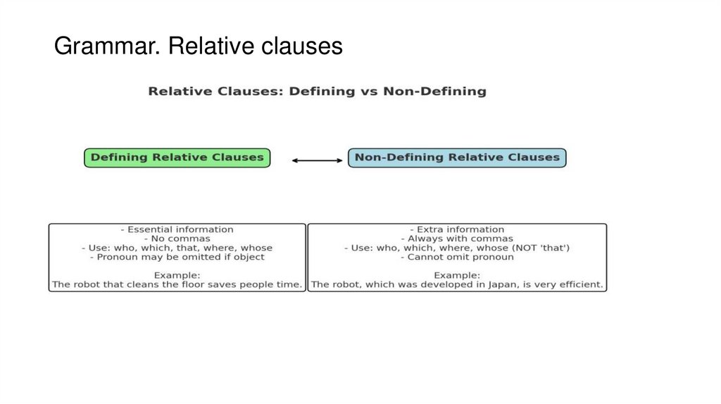 Grammar. Relative clauses