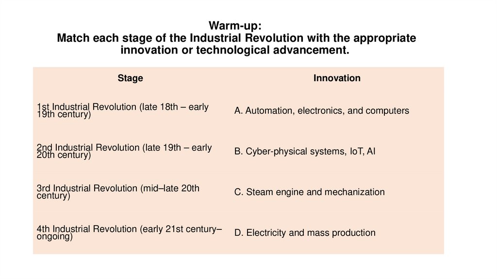 Warm-up:  Match each stage of the Industrial Revolution with the appropriate innovation or technological advancement. 