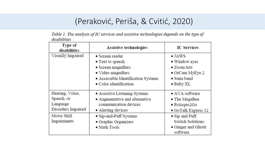 (Peraković, Periša, & Cvitić, 2020)
