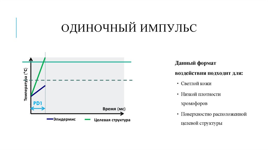Одиночный импульс